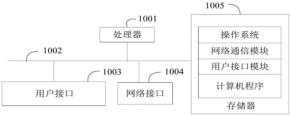 标签化数据管理方法、装置、设备及计算机可读存储介质与流程