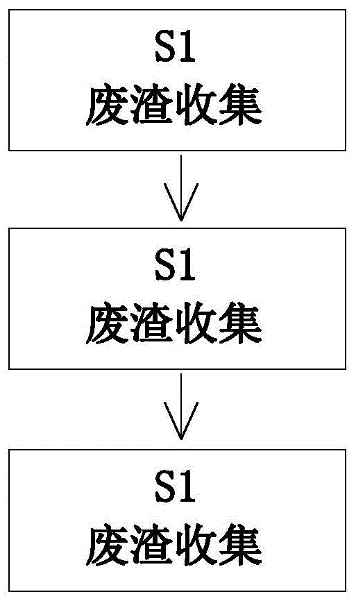 一种钢锭熔炼工艺的制作方法