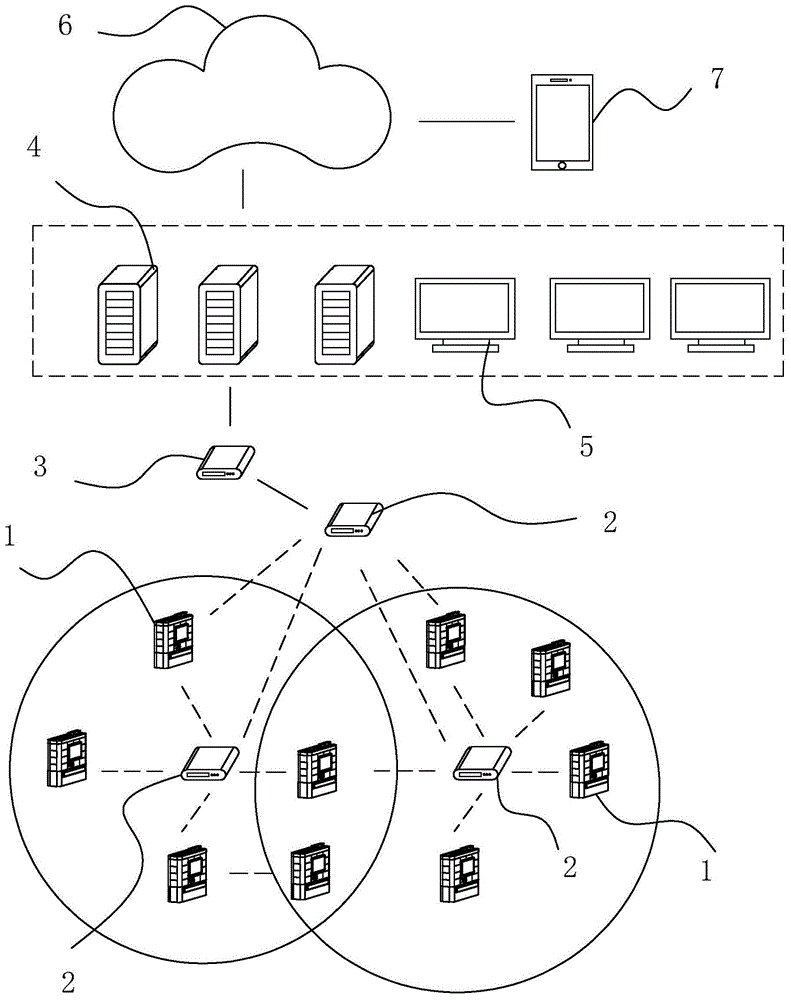 一种实验室设备资产集中管理系统的制作方法