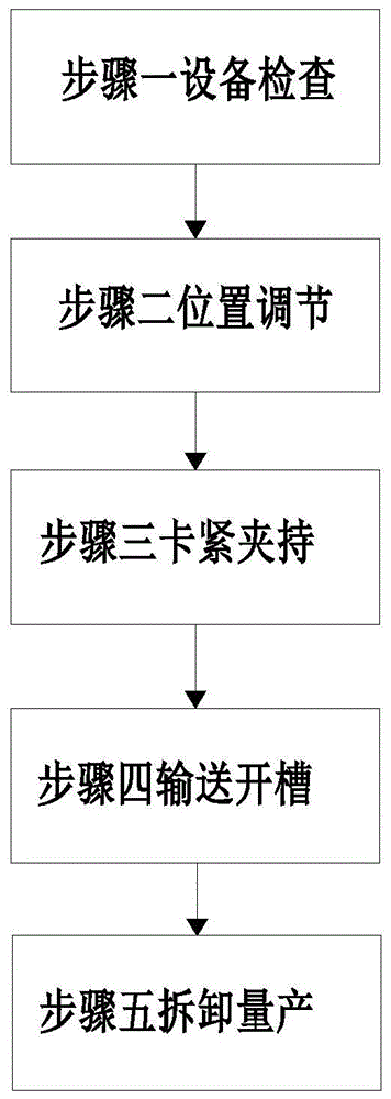 一种生态木门批量化成型加工方法与流程