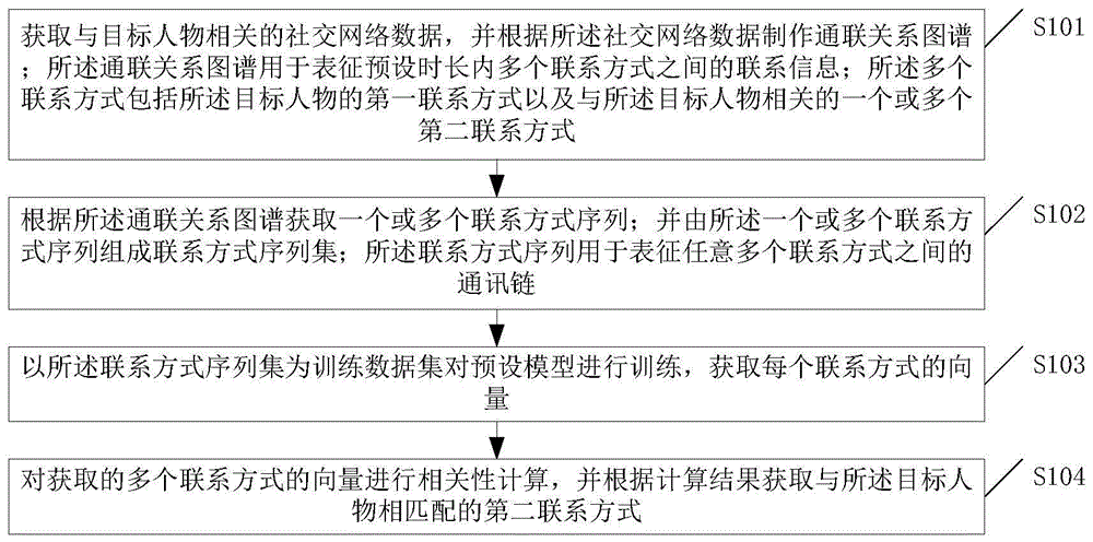 一种身份匹配方法和装置与流程