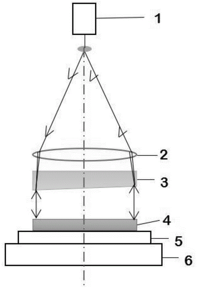 一种平面光学元件旋转平移绝对检测中心对准方法与流程