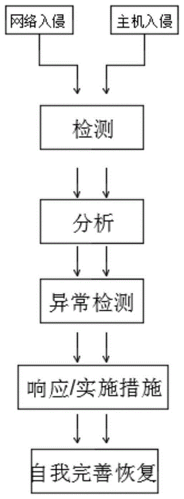 一种网络入侵监测的方法和系统与流程