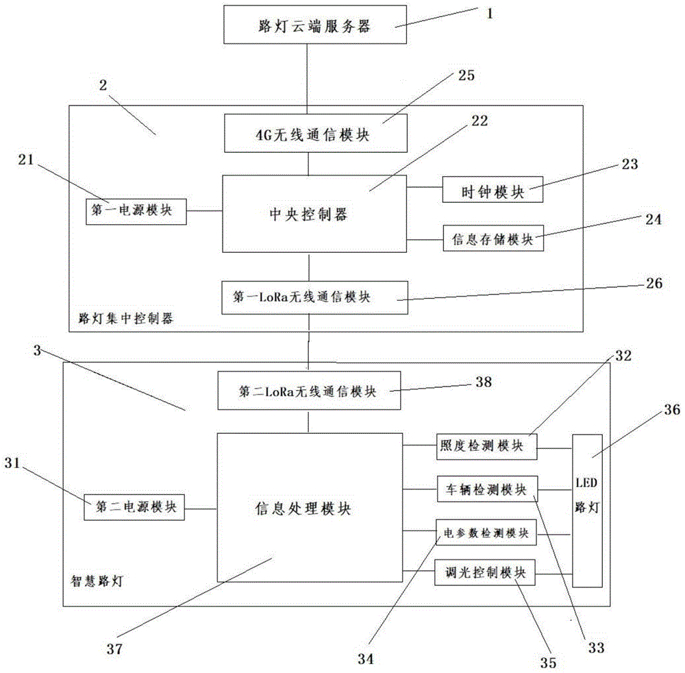 LED路灯远程无线监控系统的制作方法