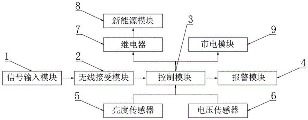 一种桥梁自动化监测装置的制作方法