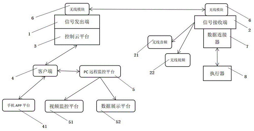 一种ON-Link无线传输器的制作方法