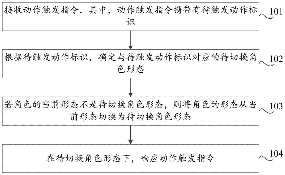 形态切换方法及装置、存储介质、计算机设备与流程