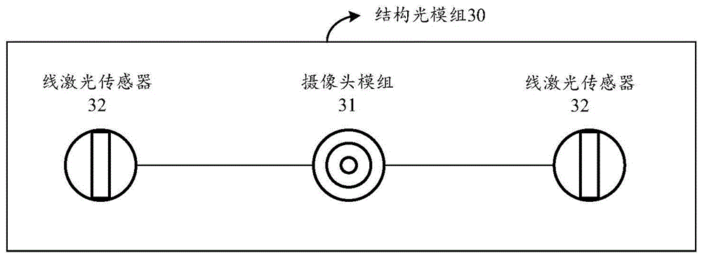 信息采集方法、设备及存储介质与流程