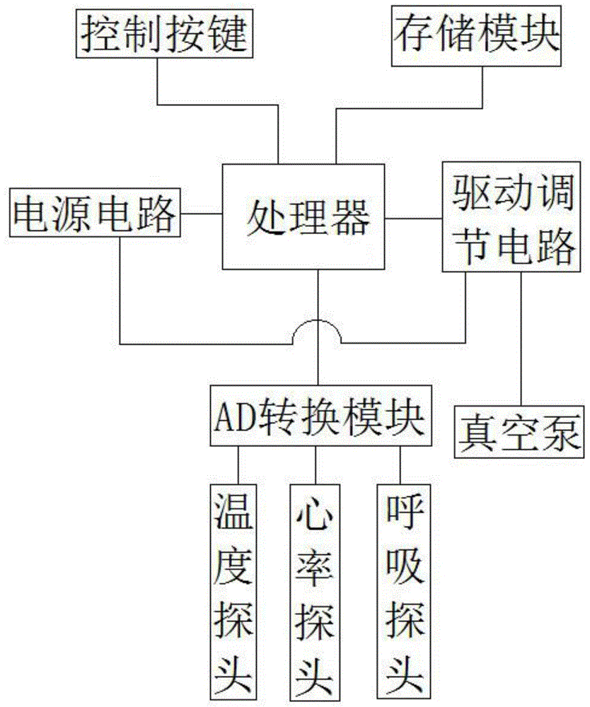 一种心血管内科用引流装置的控制系统的制作方法