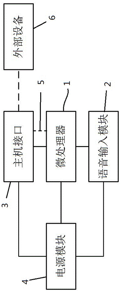 一种在车载多媒体音频环境下的拾音装置的制作方法