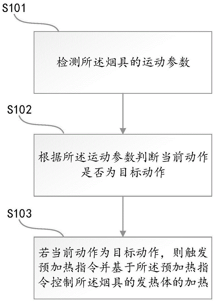 一种加热不燃烧烟具及其加热控制系统的制作方法