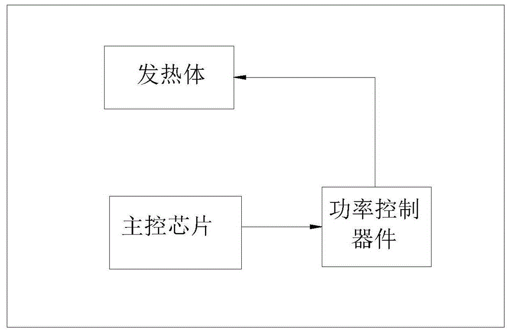 一种智能雾化型烟弹的使用方法、烟弹及电子烟与流程