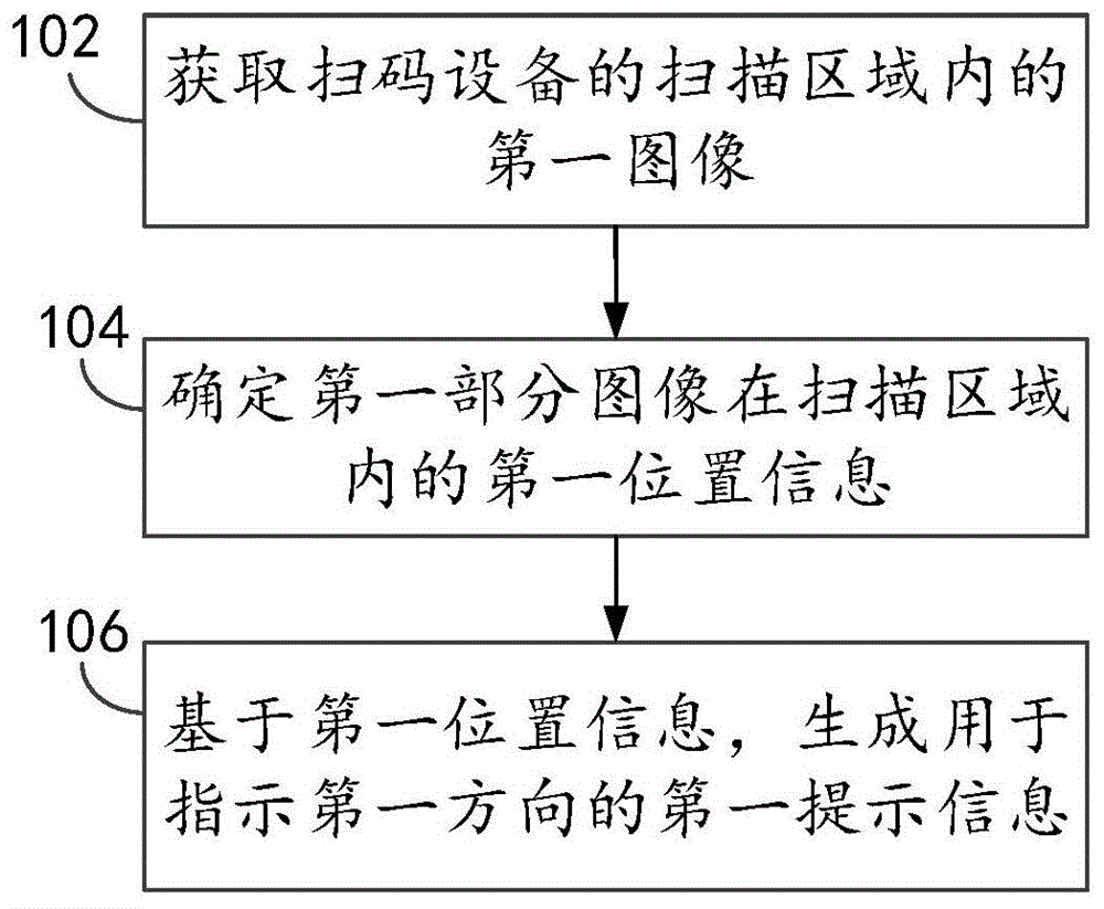 一种扫码过程中的提示方法、装置及设备与流程