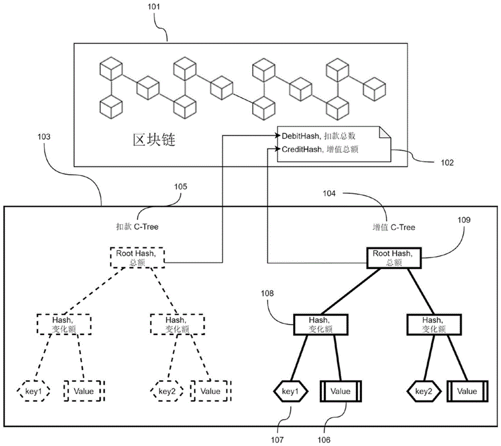 一种基于区块链的可信交易处理系统及方法与流程