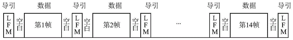 用于深潜器的水声通信符号定时估计及补偿方法及装置与流程