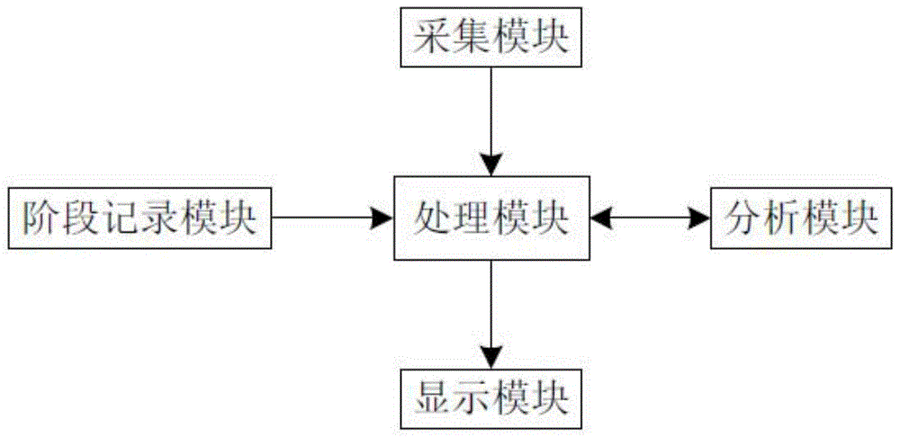 用于前庭康复的训练系统的制作方法