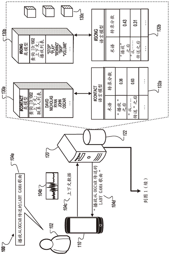 可扩展的动态类语言建模方法和系统与流程