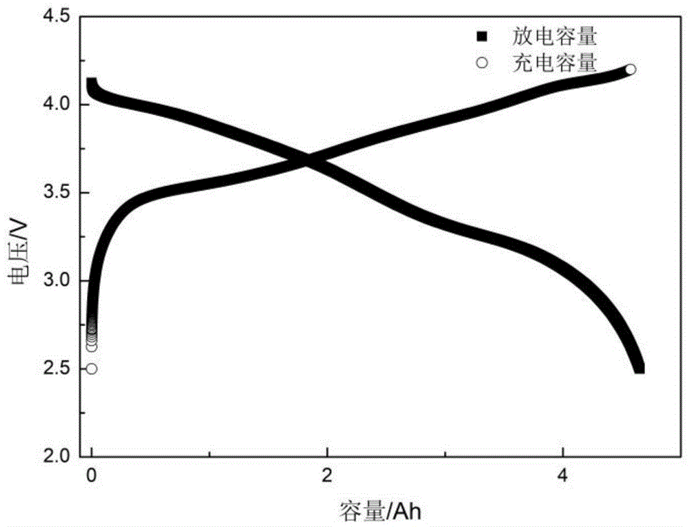 一种磷酸铁锂动力电池寿命预测方法与流程