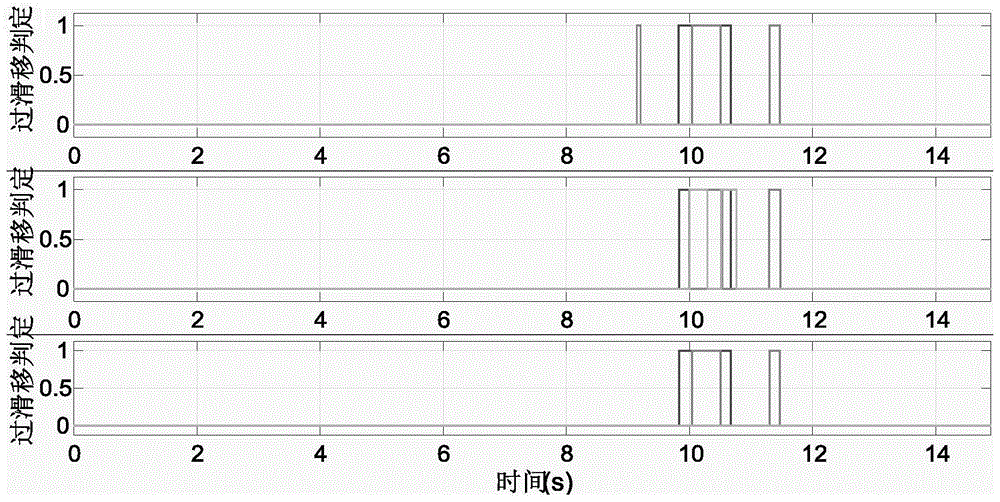 一种轮毂电机驱动车辆纵向速度估算方法与流程