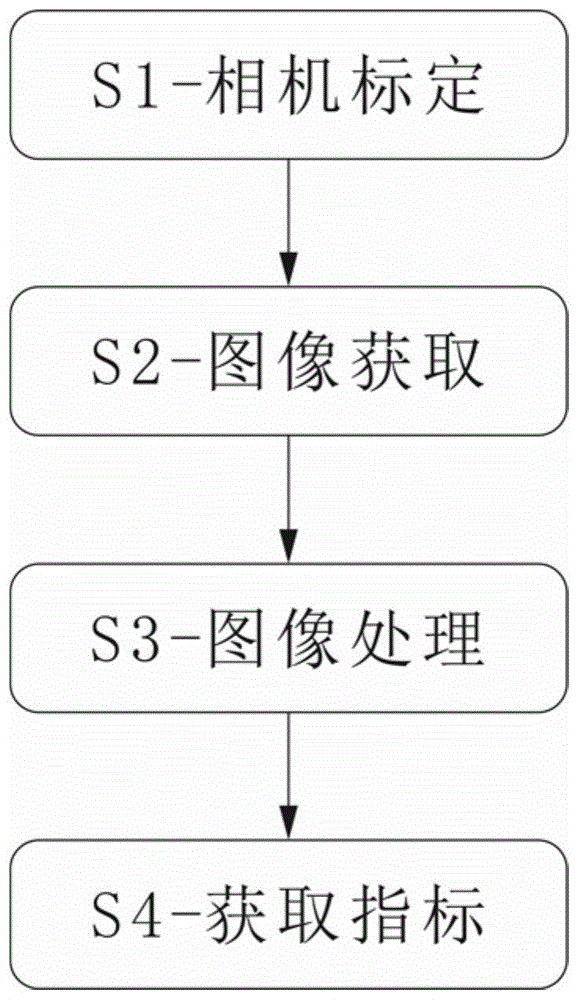 基于深度相机的金针菇整齐度检测方法及装置与流程