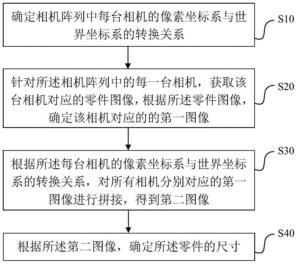 一种大型零件的测量方法及系统与流程