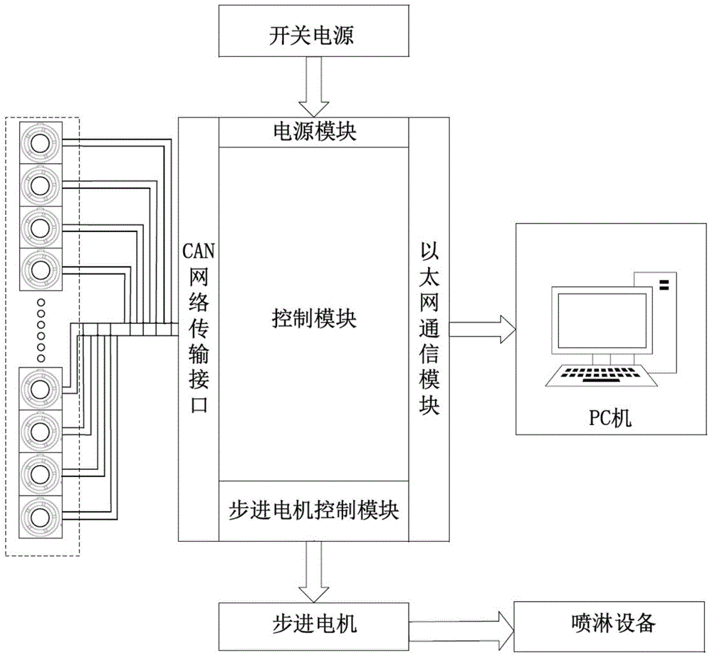 一种密集存储场所的消防系统的制作方法