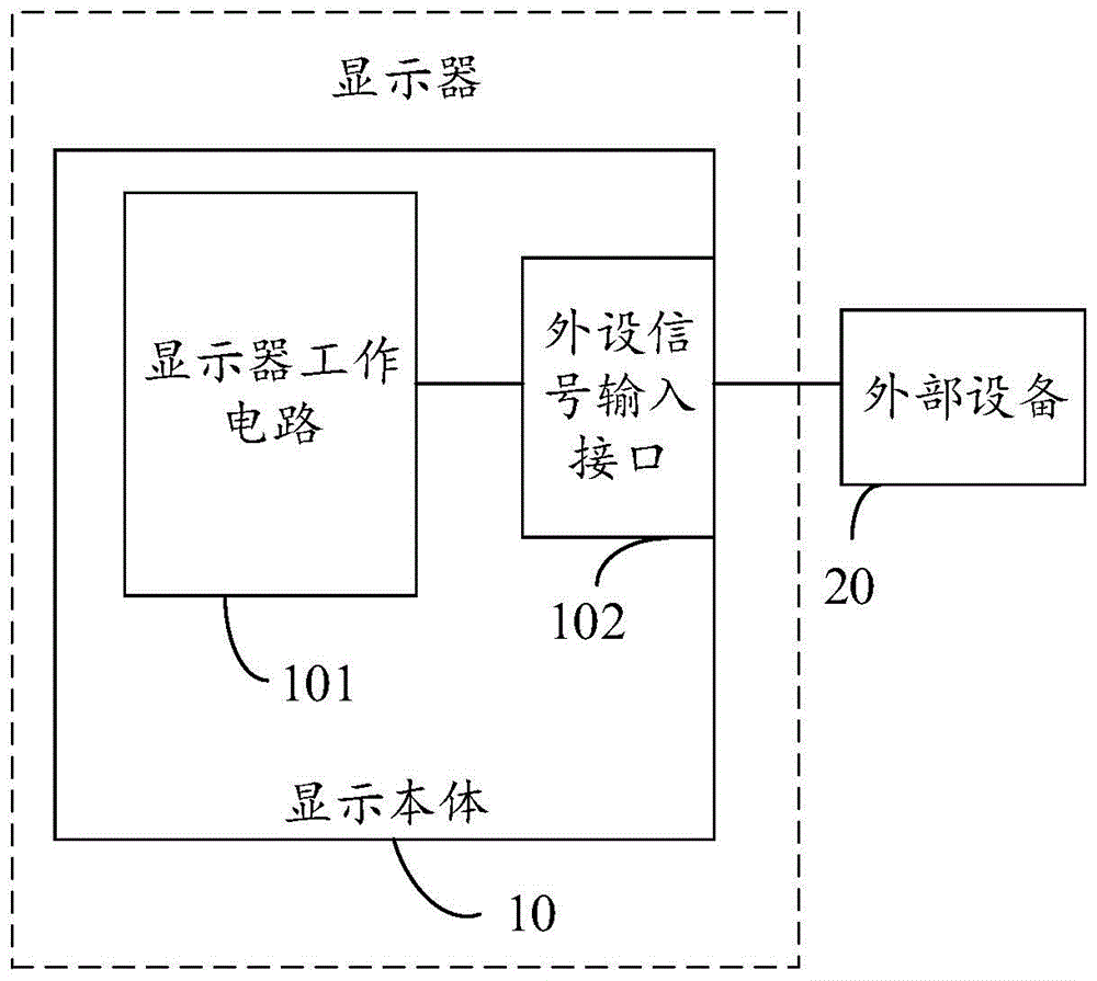 显示器及电竞组件的制作方法