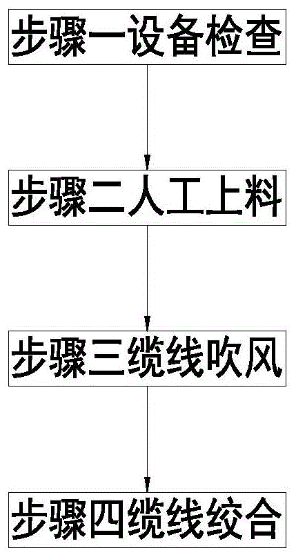 一种线缆线芯绞合表面预处理方法与流程