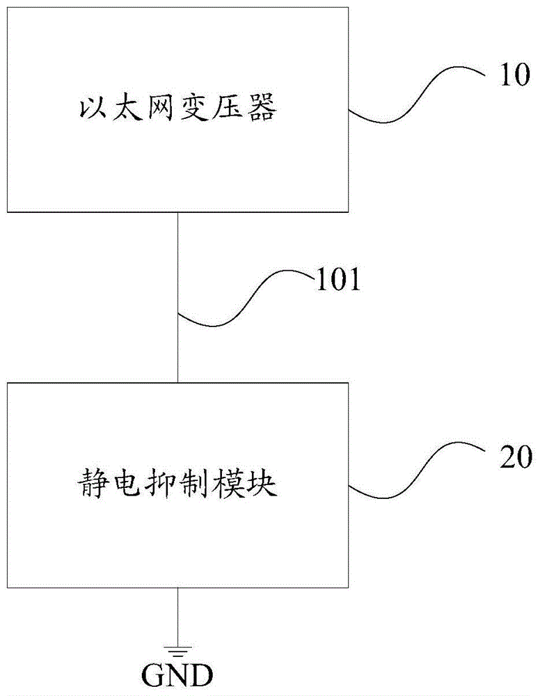 静电保护电路以及网络通信设备的制作方法