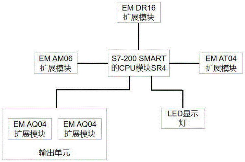 一种锅炉燃烧控制系统的制作方法