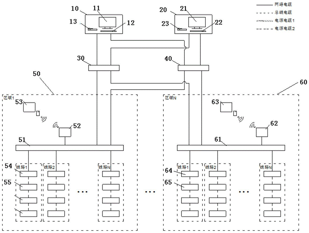 船用智能照明控制系统的制作方法