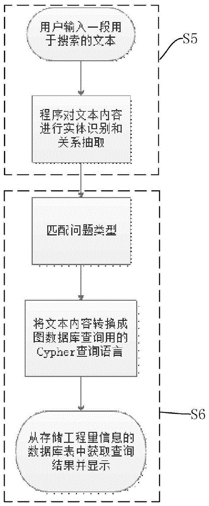 一种基于自然语言和知识图谱工程信息智能搜索方法与流程