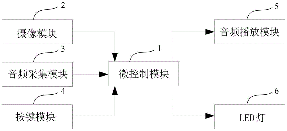 一种绘本阅读故事机的制作方法