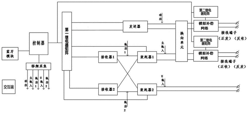 ZPW-2000型轨道电路智能辅助标调装置的制作方法