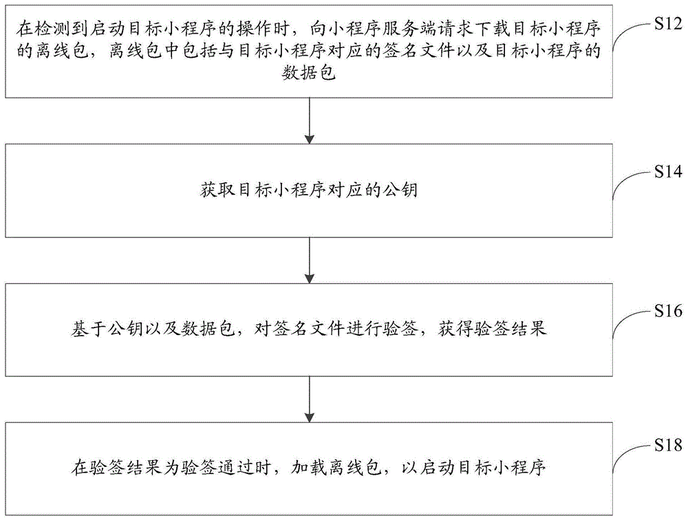 小程序启动方法、签名方法、装置、服务器及介质与流程