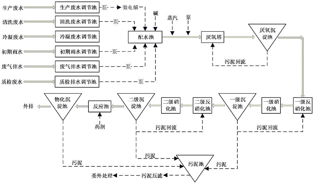 一种NMP废水生物处理装置的制作方法