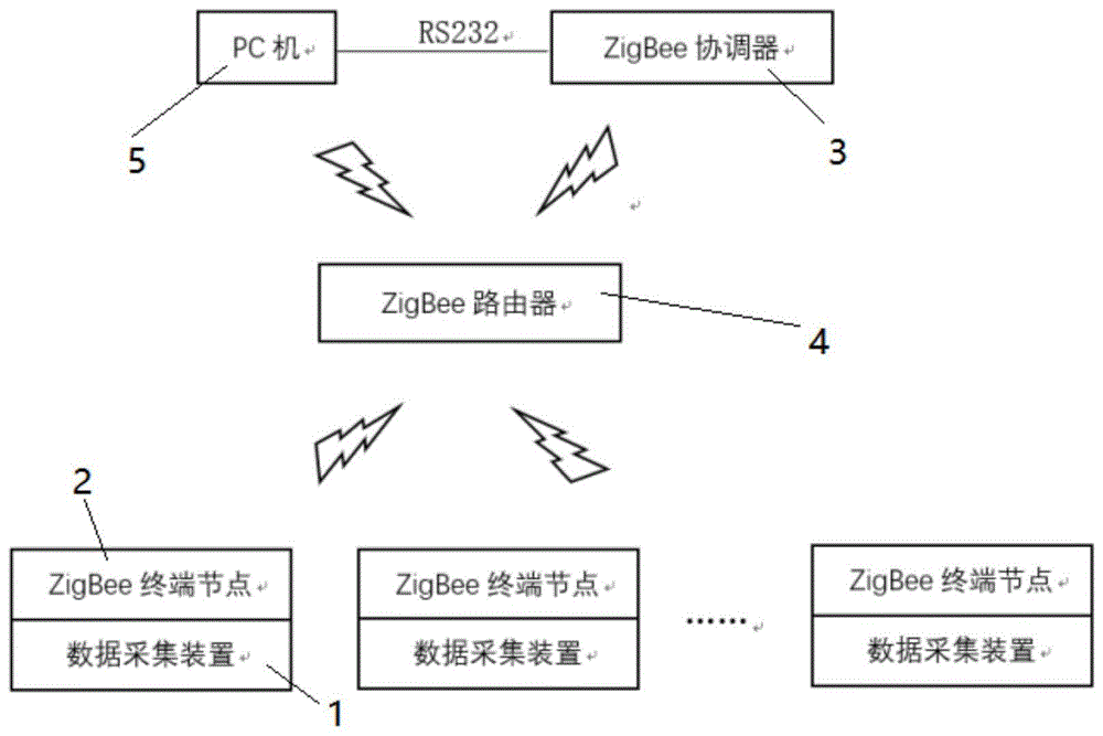 一种基于ZigBee网络的VR攀冰机多人竞赛模式的实现装置的制作方法