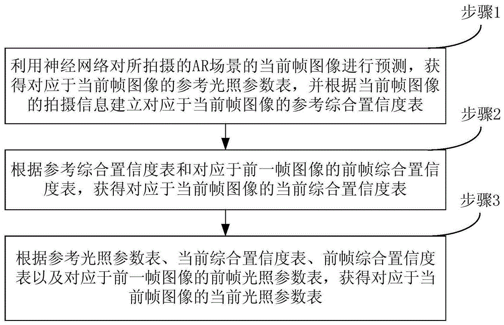 AR场景中的环境光照确定方法和装置与流程