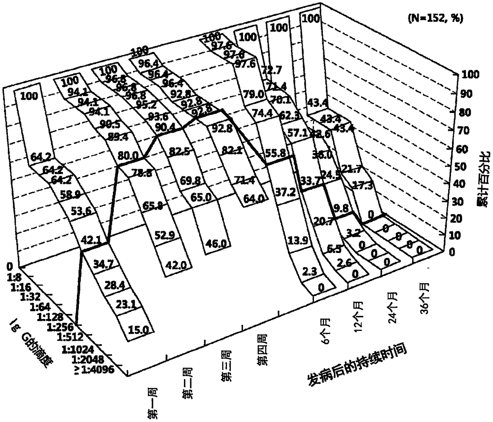 使用多拷贝基因诊断恙虫病的方法与流程