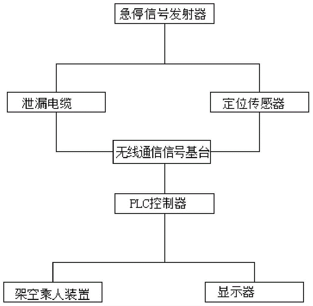 一种架空乘人装置吊椅及吊椅急停控制系统的制作方法