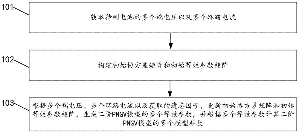 一种二阶PNGV模型参数的在线计算方法、装置和计算机设备与流程