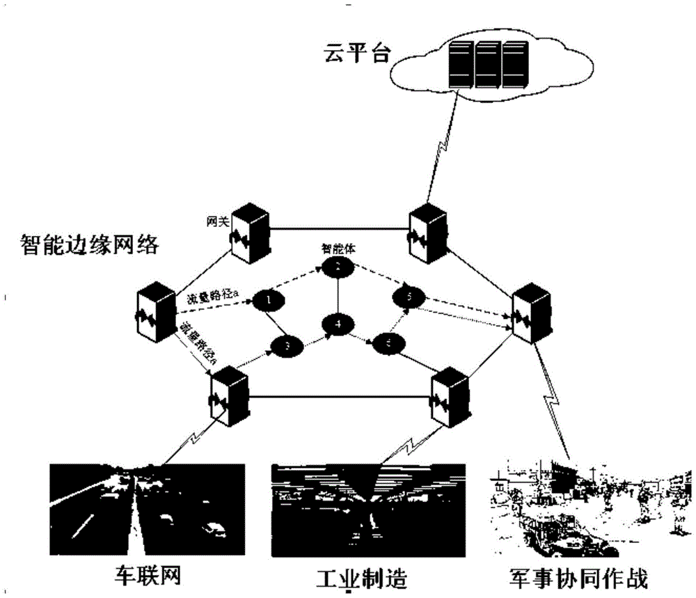 一种引入随机概率参数的业务端到端性能分析方法与流程