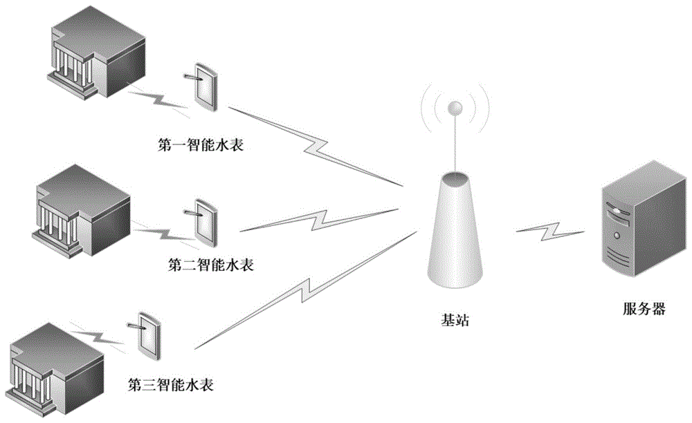 一种基于智能水表的多区域水资源供需风险评价方法及系统与流程