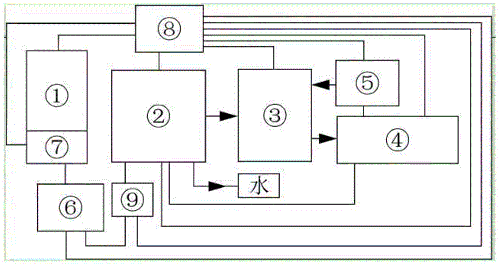 一种以氢气为燃料的电动汽车增程器的制作方法