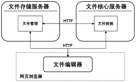 基于HTML5技术的在网页浏览器中编辑Office文件的方法与流程