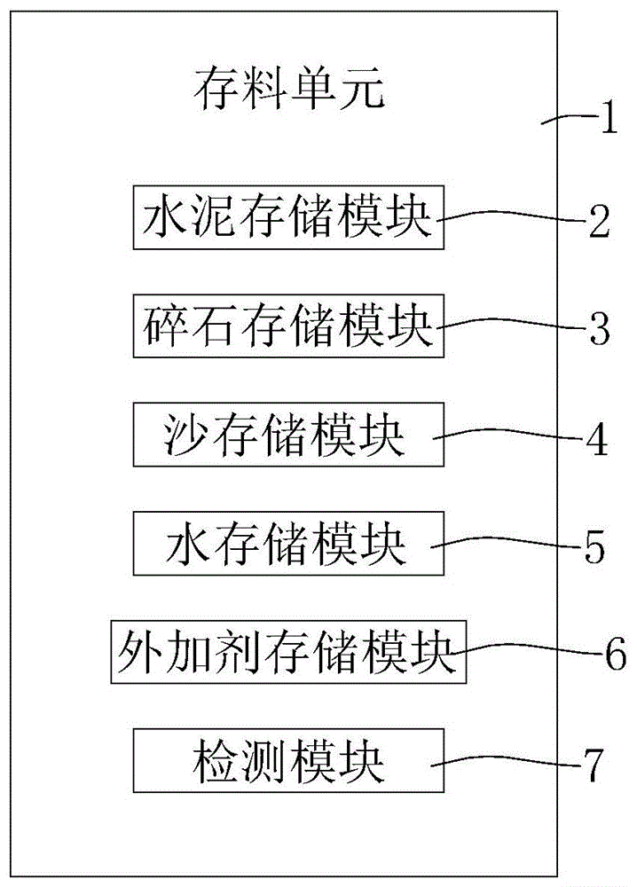 智能化自动投料系统的制作方法