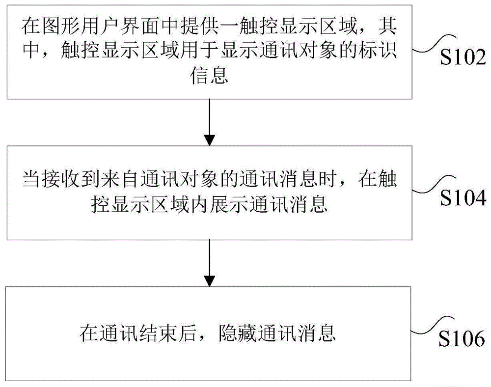 游戏中的消息展示控制方法及装置与流程