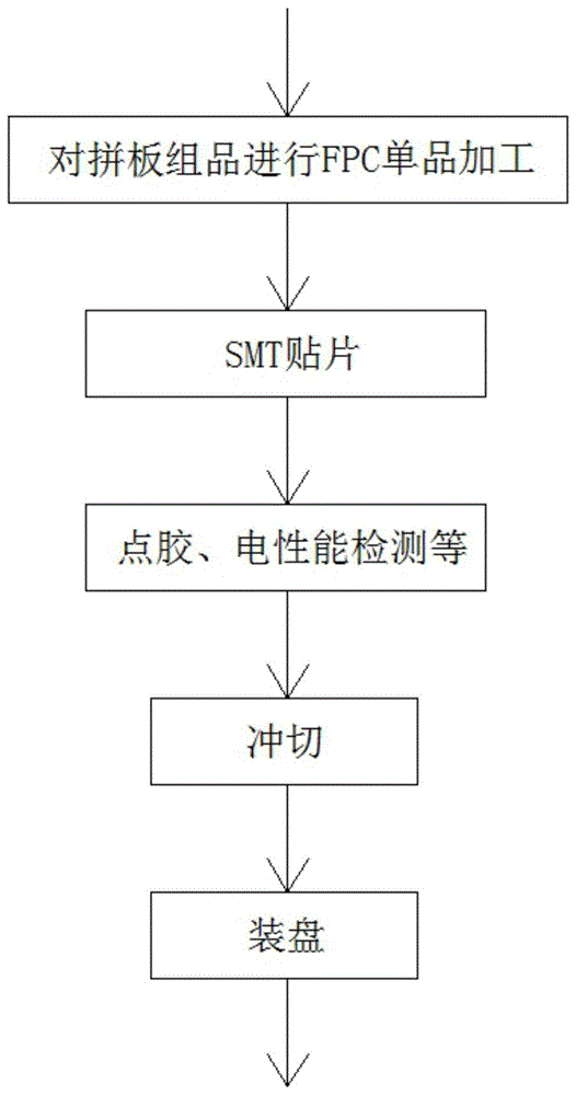 VCM柔性线路板高精度成型方法与流程