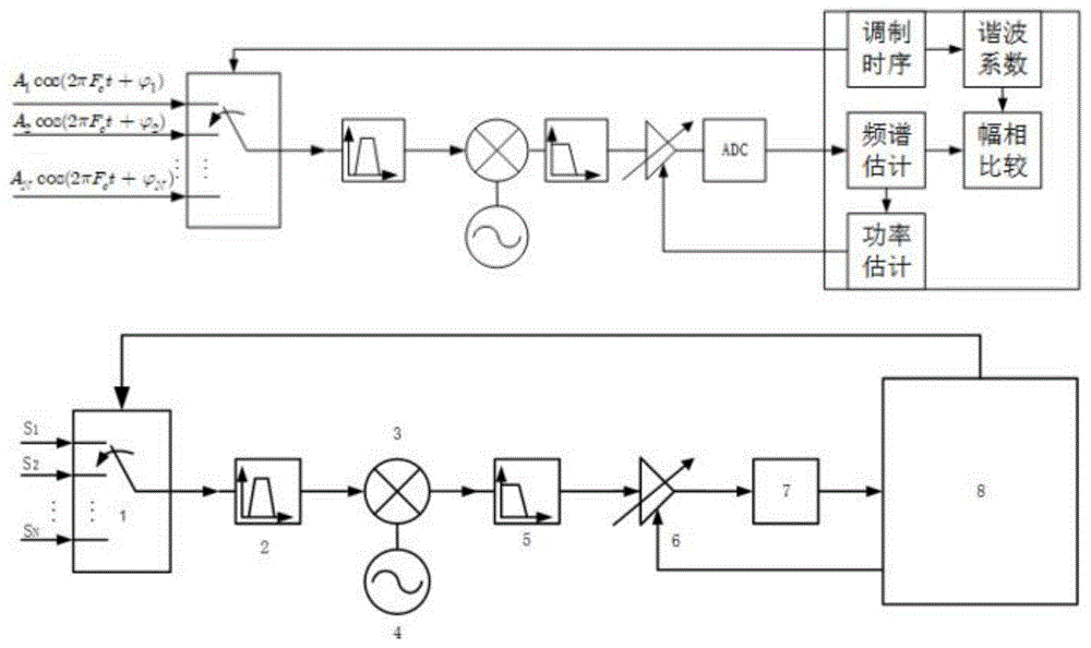 多路射频信号幅度相位比较系统及方法与流程