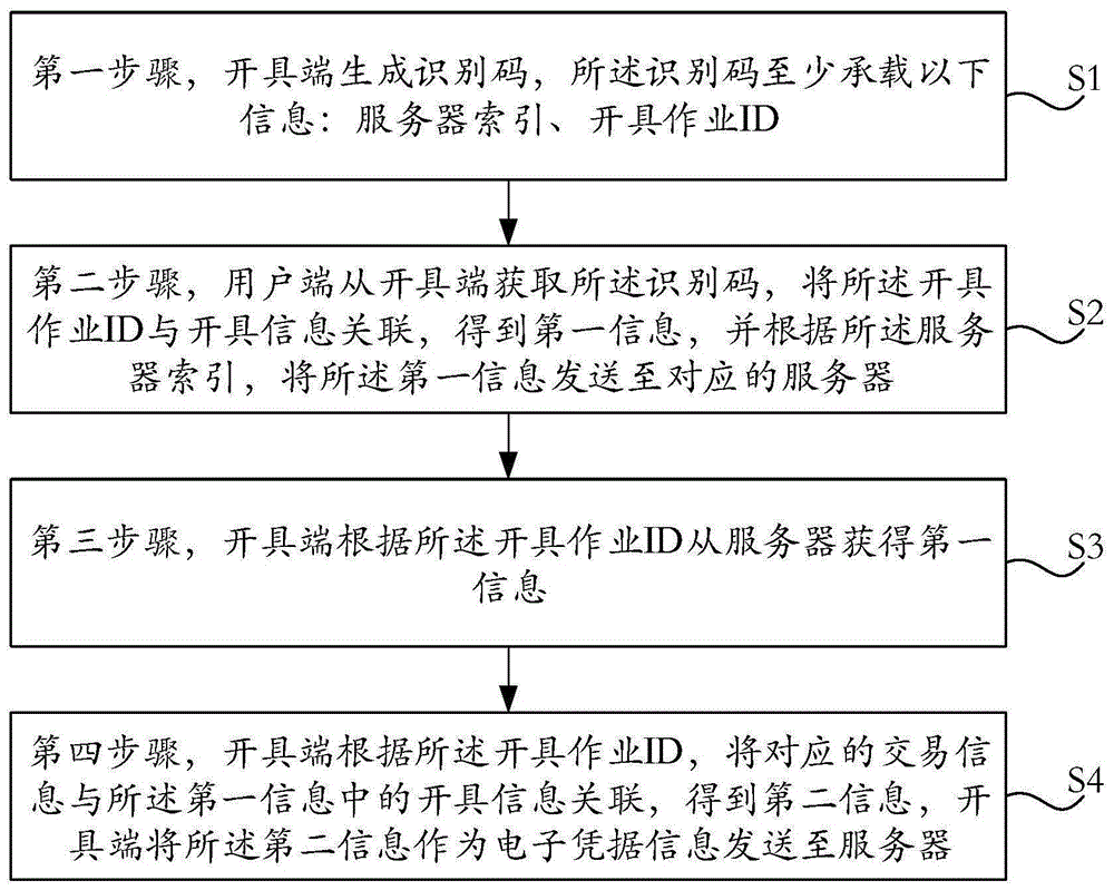 一种基于用户端录入电子凭据信息的方法和系统与流程